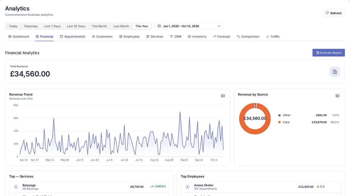 yAppointment analytics showing business performance metrics